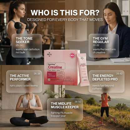 Setu Sparkling Creatine HCL | Effervescent Powder | With L-Carnitine & Beetroot Extract | For Lean Muscles, Stamina & Recovery | Berry Lemonade Flavor | 25 Servings