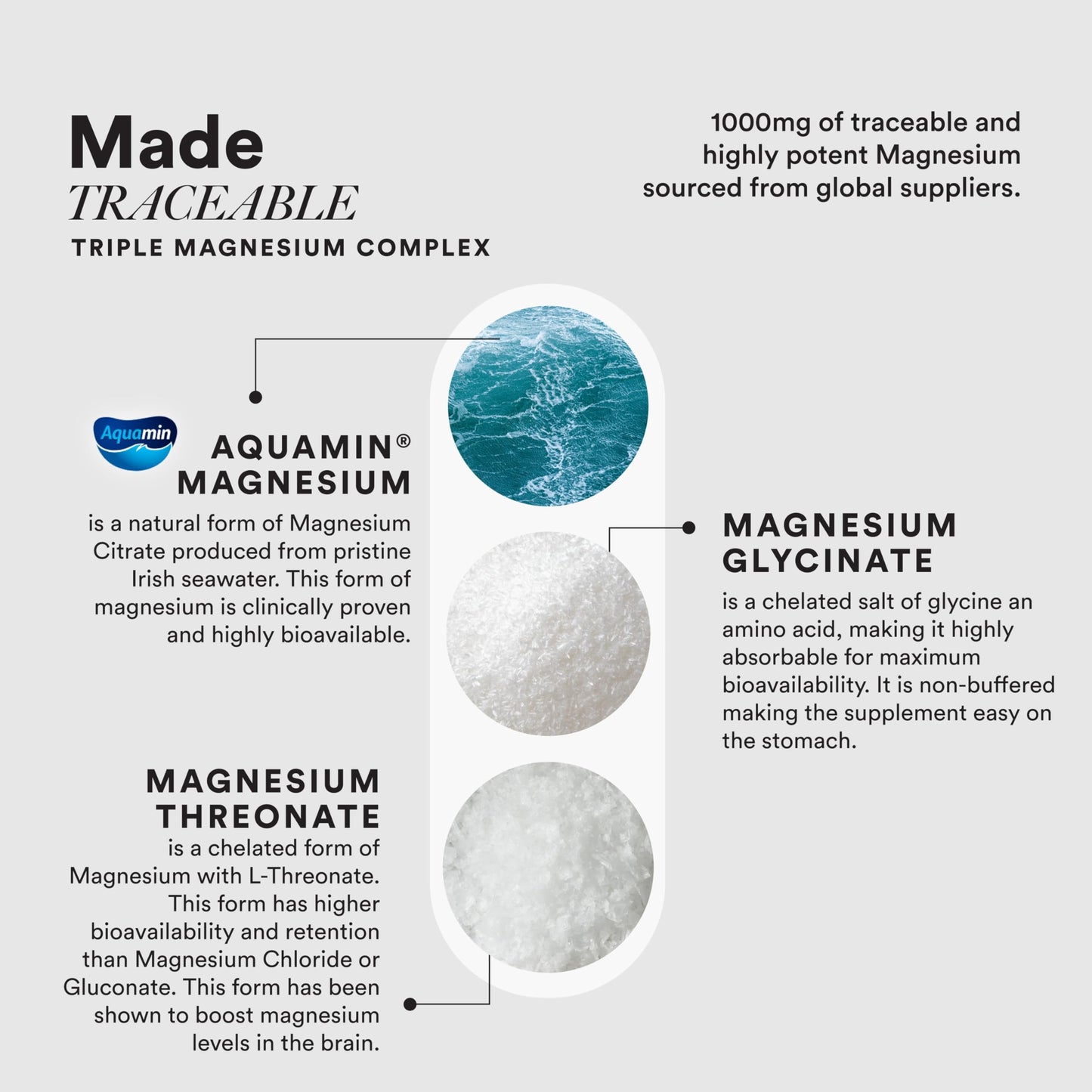 Wellbeing Nutrition Triple Magnesium Complex 1000 mg Chelated Magnesium Glycinate, Citrate & Threonate| For Sleep, Cramps, Recovery, Nerve & Muscle Function, Clinically Proven, 60 Capsules