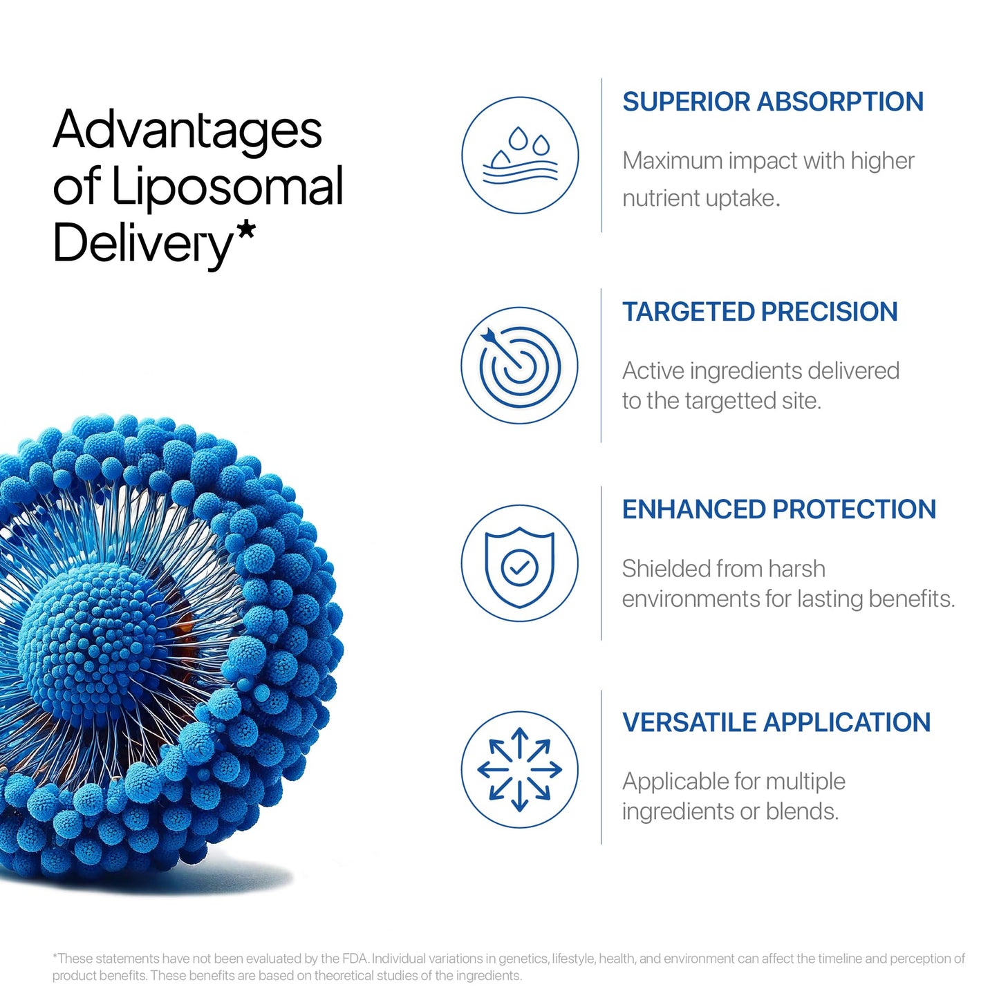 Liposomal NMN Supplement | 500 mg |1 Month Supply | For Increased Absorption & Higher NAD+ Levels | Everyday Support for Energy, Muscle Health & Overall Healthy Ageing | Decode Age