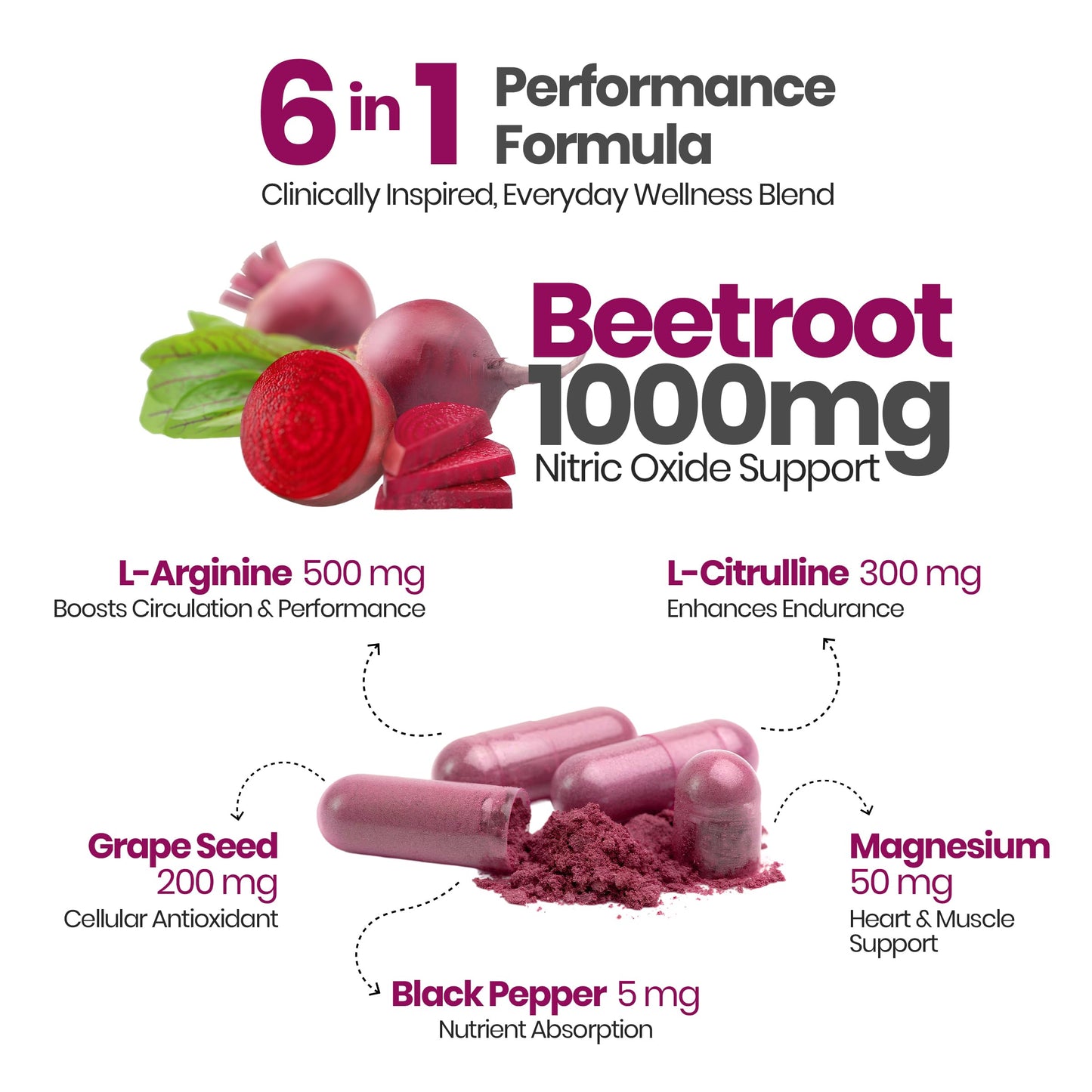 Auraika Beet Root Capsules 2000mg | 6-in-1 Nitric Oxide Support with Beetroot, L-Arginine, L-Citrulline & Grape Seed | Supports Circulation, Heart & Muscle Health, Energy, Stamina & Endurance | 60 Vegan Capsules