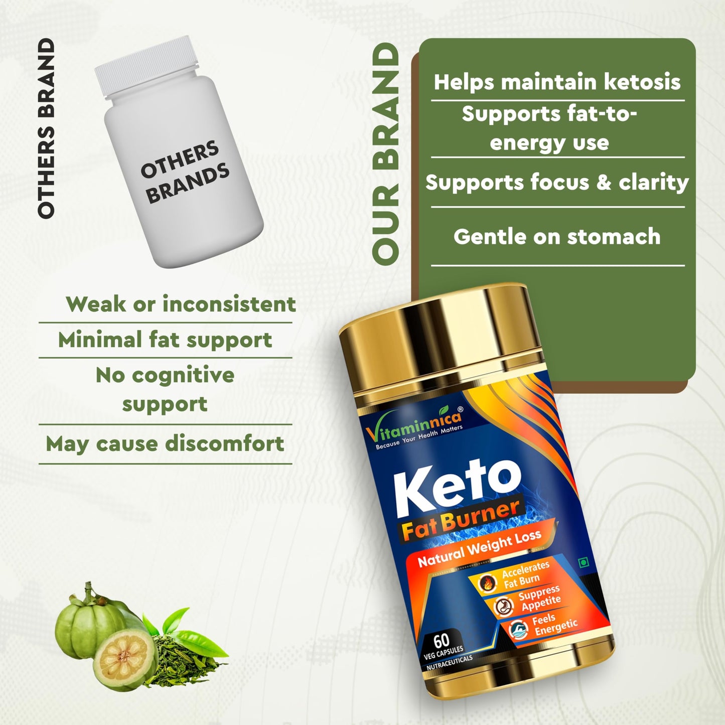 Vitaminnica Keto Fat Burner | Natural Weight Loss Fat Burner Supplement for Men & Women | 60 Capsules