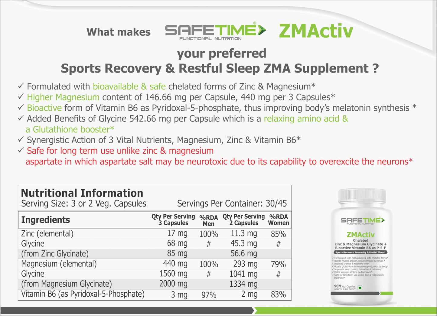 SAFETIME ZMActiv ZINC & MAGNESIUM GLYCINATE with ACTIVE VITAMIN B6 P5P Sports Recovery, Restful Sleep, Immunity, Glutathione Booster, Bioavailable, Safe (90 Veg Capsules)