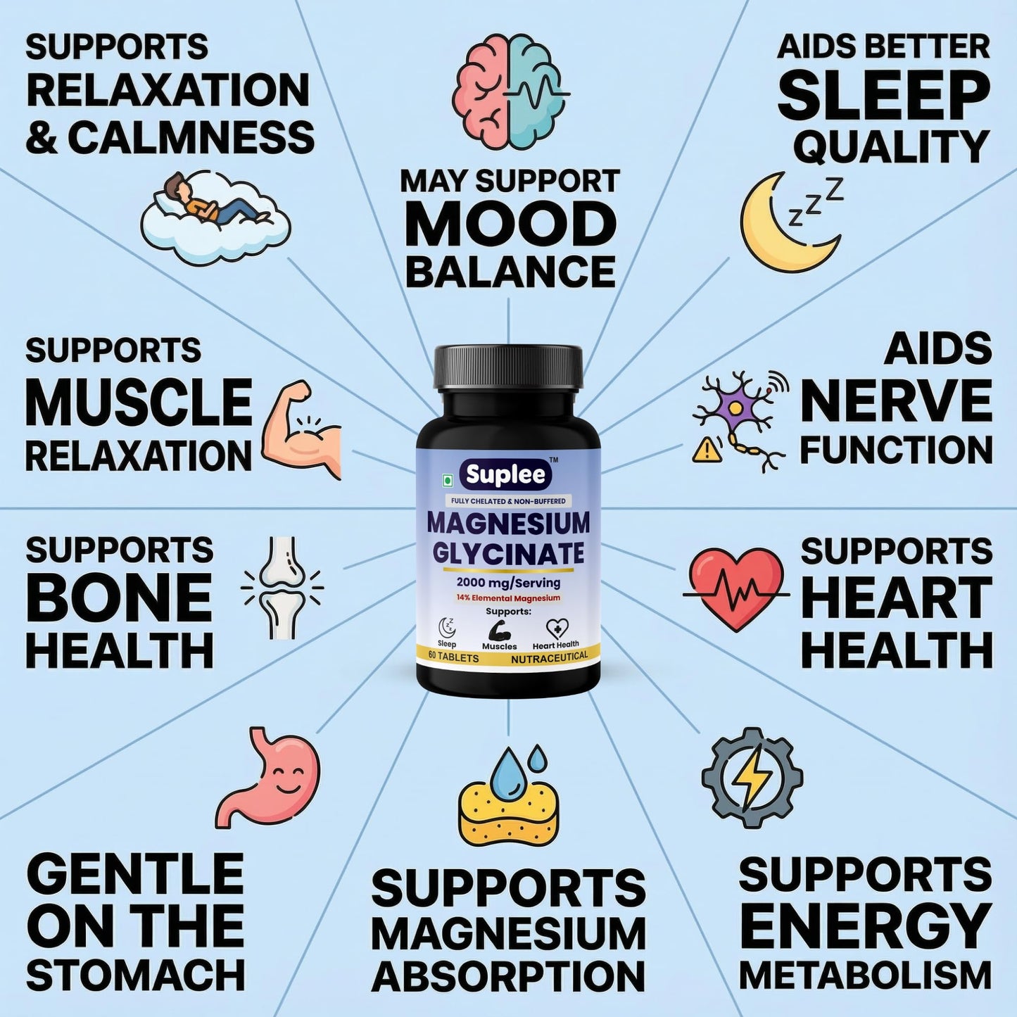 Suplee Magnesium Glycinate 2000mg per Serving | Fully Chelated Non-Buffered Bisglycinate (282mg Elemental Yield) | Supports Deep Sleep, Muscle Recovery & Heart Health | Gentle on Stomach | 60 Vegetarian Tablets