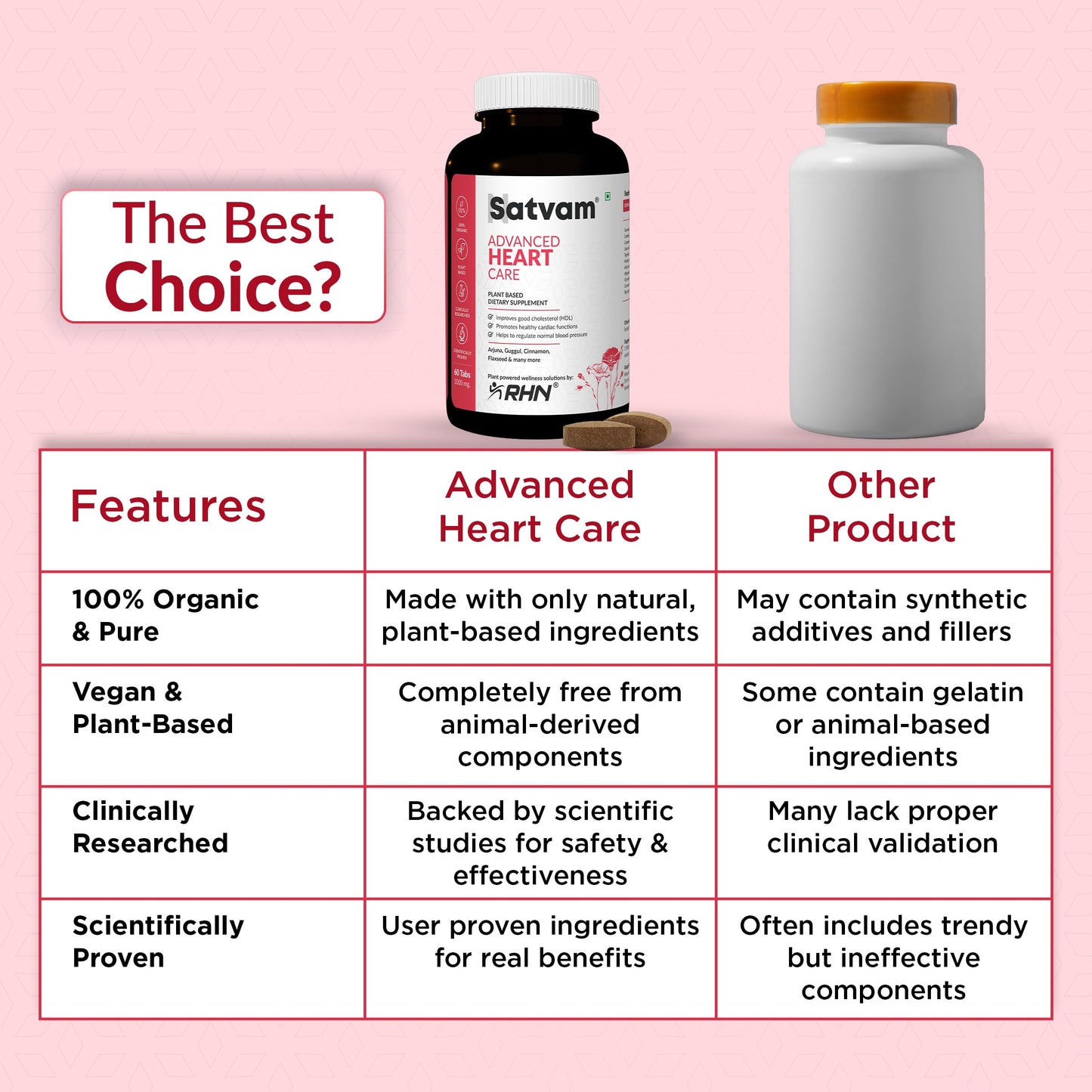 SATVAM Advanced Heart Care Premium Plant-Based Supplement for Natural Heart Support & Cardiovascular Wellness Helps Maintain Healthy Circulation & Heart Function (60 Tablets)