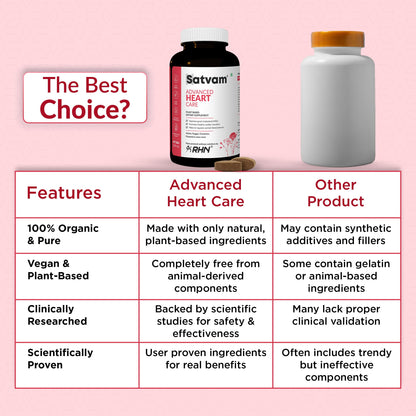SATVAM Advanced Heart Care Premium Plant-Based Supplement for Natural Heart Support & Cardiovascular Wellness Helps Maintain Healthy Circulation & Heart Function (60 Tablets)