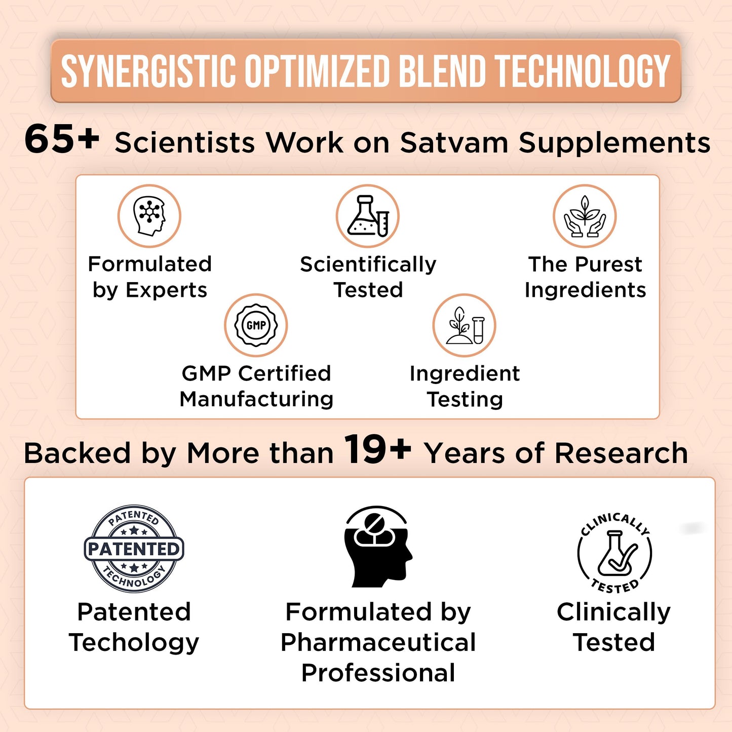 SATVAM Advance Biotin Supplement - 60 Vegetarian Tablets for Healthy Hair Growth, Strengthens Hair Follicles, Reduces Hair Fall & Promotes Lustrous, Nourished Hair