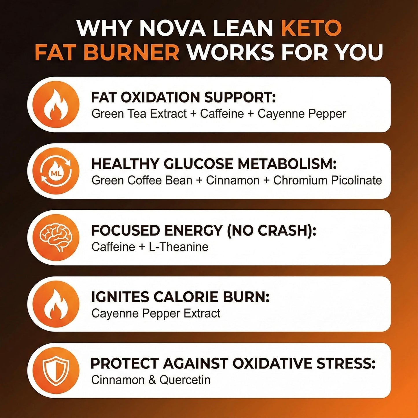 NovaPoint Pre Workout Fat Burner + Post Workout Recovery Combo - Energy Booster & Muscle Recovery Supplement with Green Tea, Caffeine, Ashwagandha & Magnesium - 120 Veg Tablets for Men Women