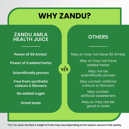 Zandu Amla + 5 Herbs Health Juice | Ayurvedic Immunity Booster | Powerful Antioxidant | Good for Bones and Hair |No Added Sugar (1000ml)