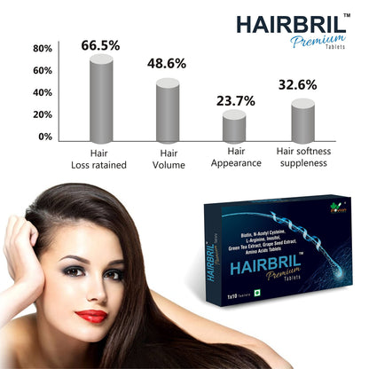HAIRBRIL Healthy Hair Supplement 30 Tablets (Pack Of 3), 0.07 Kilograms