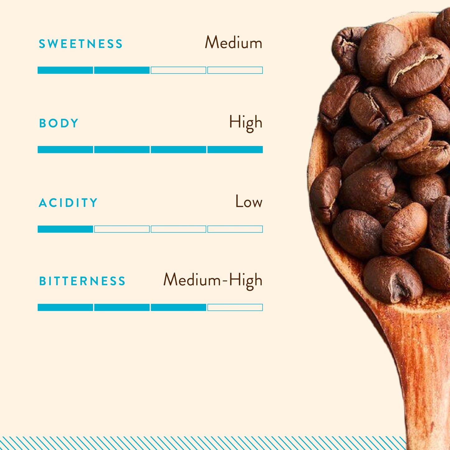 Blue Tokai Coffee Roasters Dhak Blend - Dark Roast | Whole Bean 1Kg Pouch | Premium Coffee Blend | 100% Arabica Beans | Specialty Coffee | Freshly Roasted Coffee