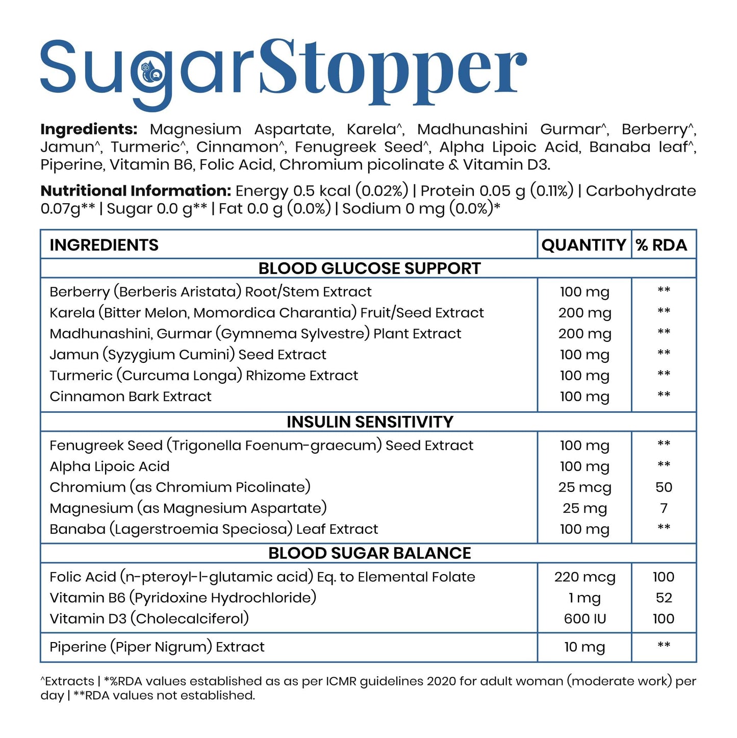 Purezen SugarStopper | Blood Sugar & Diabetes Wellness Supplement with Gymnema, Berberine, Bitter Melon & ALA | 60 Capsules