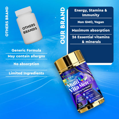 Vitaminnica Multivitamins for Men | 28 Vitamins & Minerals with Vitamin B, Vitamin C, Zinc | Supports Overall Health, Energy & Immunity | 60 Tablets- Pack of 1