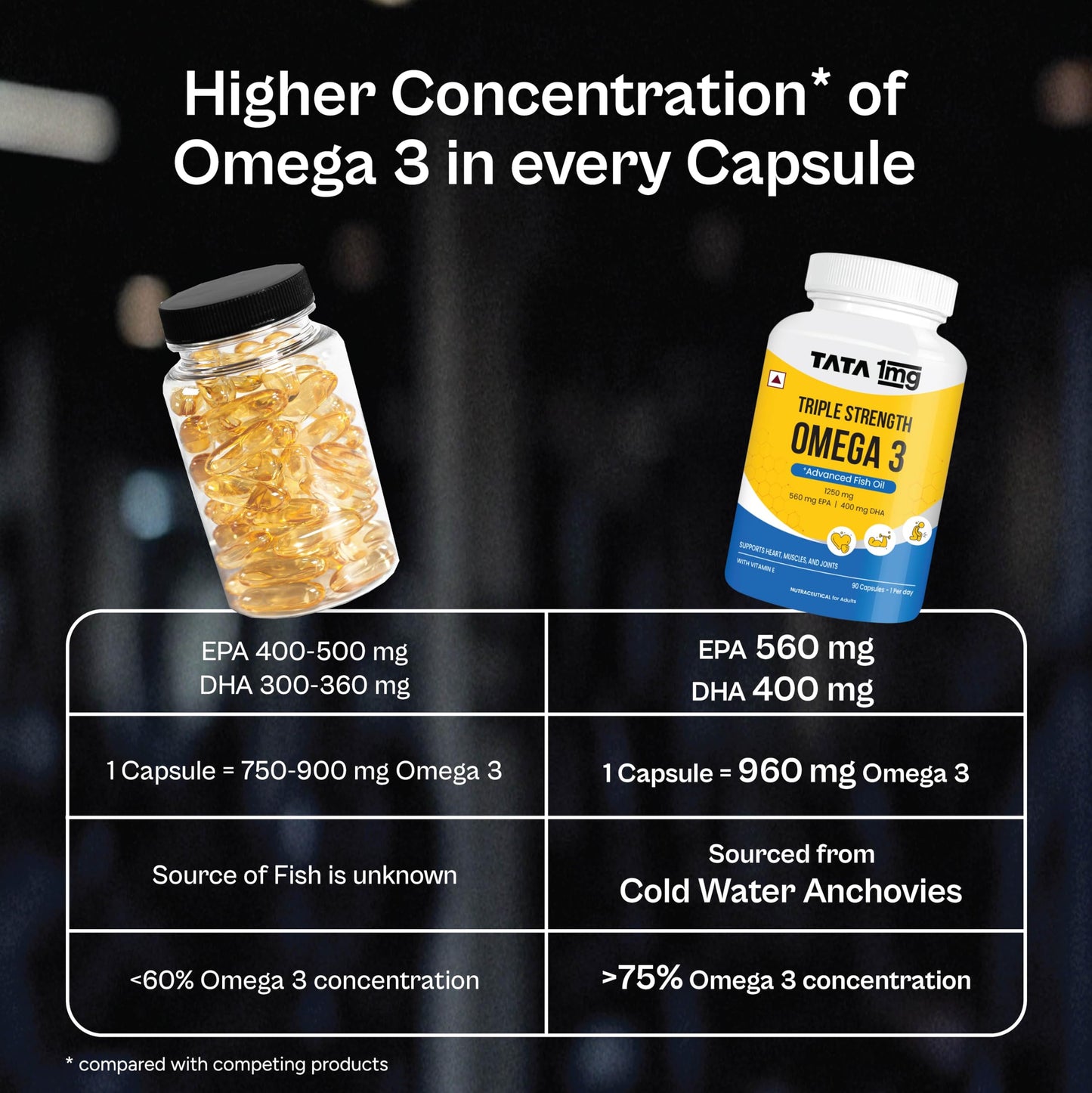 TATA 1mg Triple Strength Omega 3 Fish Oil Capsules 1250mg | 560mg EPA & 400mg DHA - High Strength Omega 3 | For muscle recovery, heart & joints | Pack of 90