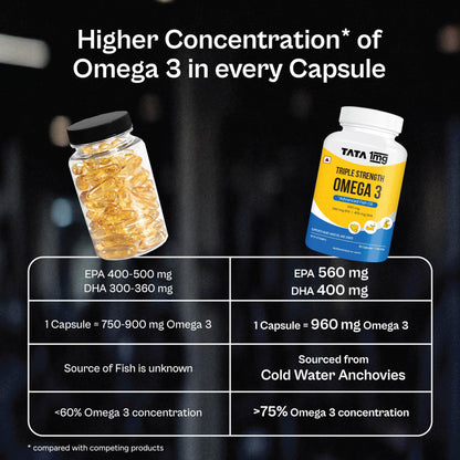 TATA 1mg Triple Strength Omega 3 Fish Oil Capsules 1250mg | 560mg EPA & 400mg DHA - High Strength Omega 3 | For muscle recovery, heart & joints | Pack of 90
