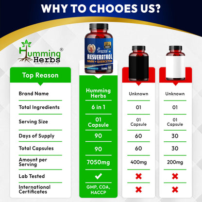 Humming Herbs Trans-Resveratrol 98% (High Purity & Bioavailable) with NMN, Quercetin, Fisetin & Spermidine – Antioxidant Support for Heart & Circulatory Wellness, Cellular Energy & Healthy Aging – 90 Vegetarian Caps