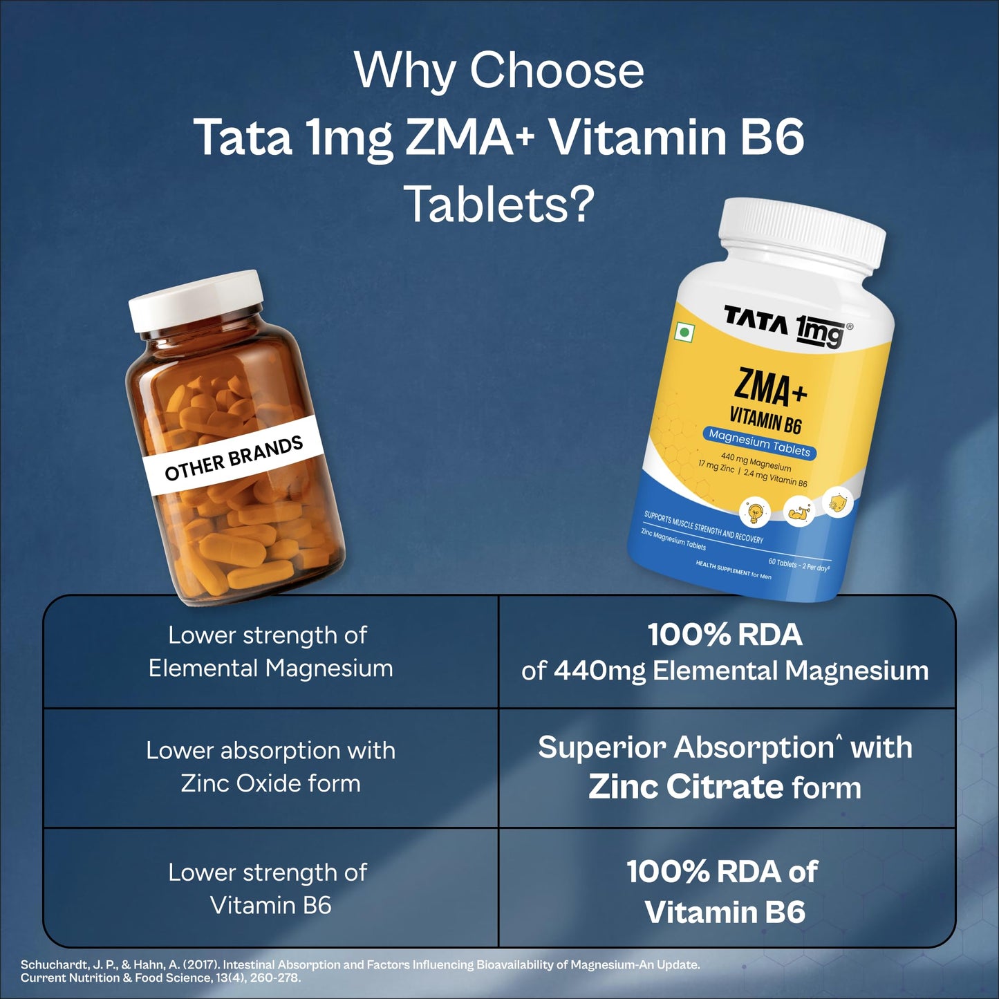 TATA 1MG ZMA+ Vitamin B6 Tablets| 100% RDA of Magnesium & Vitamin B6 | High Absorption Zinc Citrate for Muscle Recovery, Sleep & Strength | Reduces Cramps & Fatigue | 60 Tablet