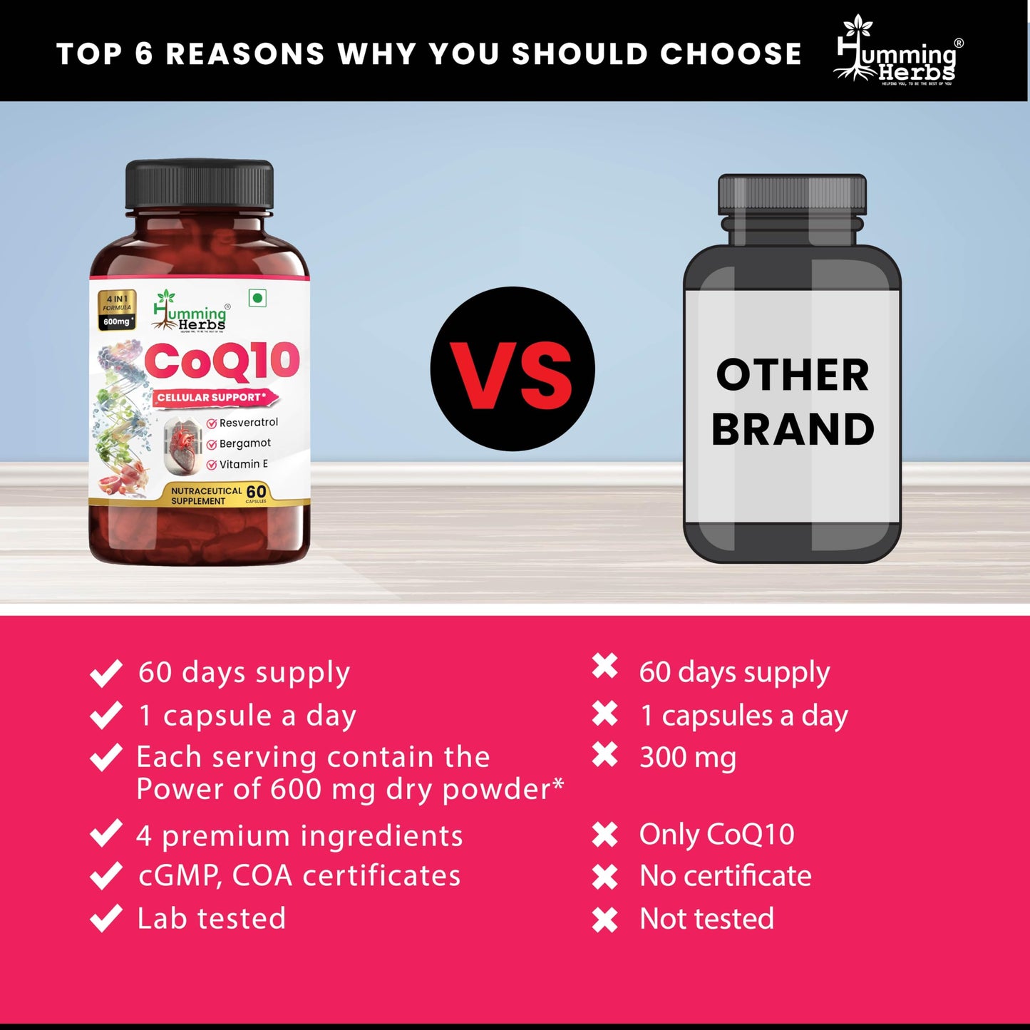 Humming Herbs CoQ10 600mg Cellular Support Supplement with Resveratrol, Bergamot & Vitamin E - Heart Health & Energy Booster - Antioxidan 60 Caps