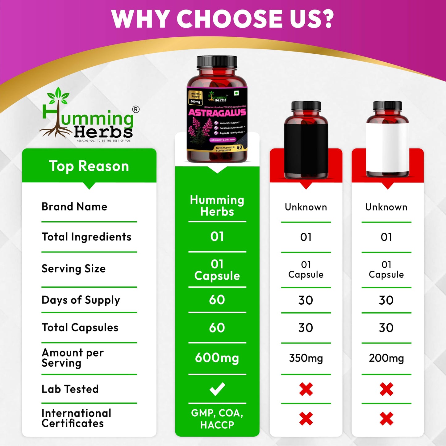 Humming Herbs Astragalus Root Extract Capsules - Supports Immune System, Cardiovascular & Liver Health - Natural Antioxidant & Anti-Aging Supplement