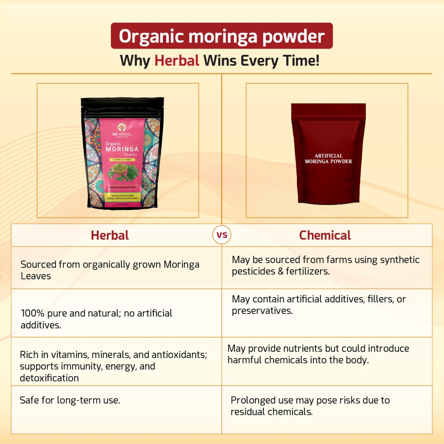 WE HERBAL Organic Moringa Powder, 100% Natural, Helps in Weight Loss, R- image 5