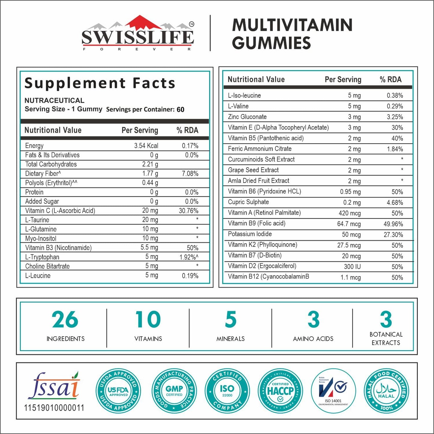 SWISSLIFE FOREVER Multivitamin Gummies | Micronutrients Vitamin C,A,D,E,B6,B9,B12 | Sugar-free | Enhances Immunity and Overall Health | Strawberry Flavour for Men & Women (60 Gummies Combo)