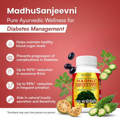 CARAM MadhuSanjeevini Diabetic Care tablets | Controls blood sugar levels with Gudmar, Jamun, Karela, Bael and 24 more | Supports Healthy Insulin Balance | Pure Ayurvedic Product (60 Tablets)