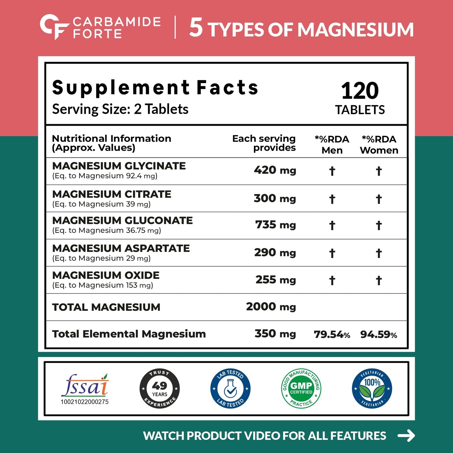 Carbamide Forte Magnesium Supplement with 5X Strength, formulated with Magnesium Glycinate & Citrate and a Triple Mineral Complex | 2000 mg per Serving | 120 Tablets
