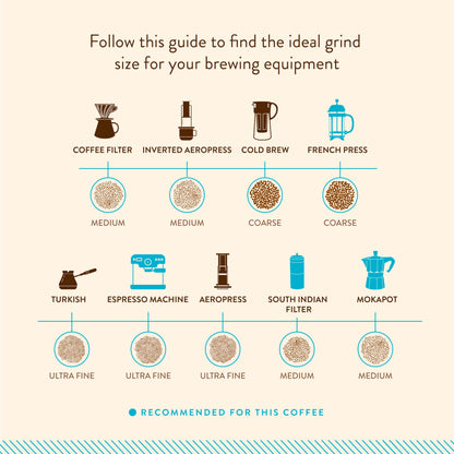 Blue Tokai Coffee Roasters French Roast - Dark Roast|Home Espresso Grind 250G|Made With 100% Specialty Grade Arabica Freshly Roasted Ground Coffee Packet