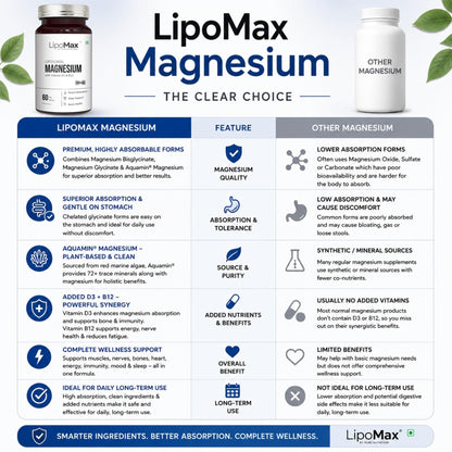 LipoMax Liposomal Magnesium Glycinate Supplement 440mg With Vitamin D3 & B12 | Magnesium Tablets For Muscle Relaxation, Sleep Support & Nerve Health - 60 Veg Tablets