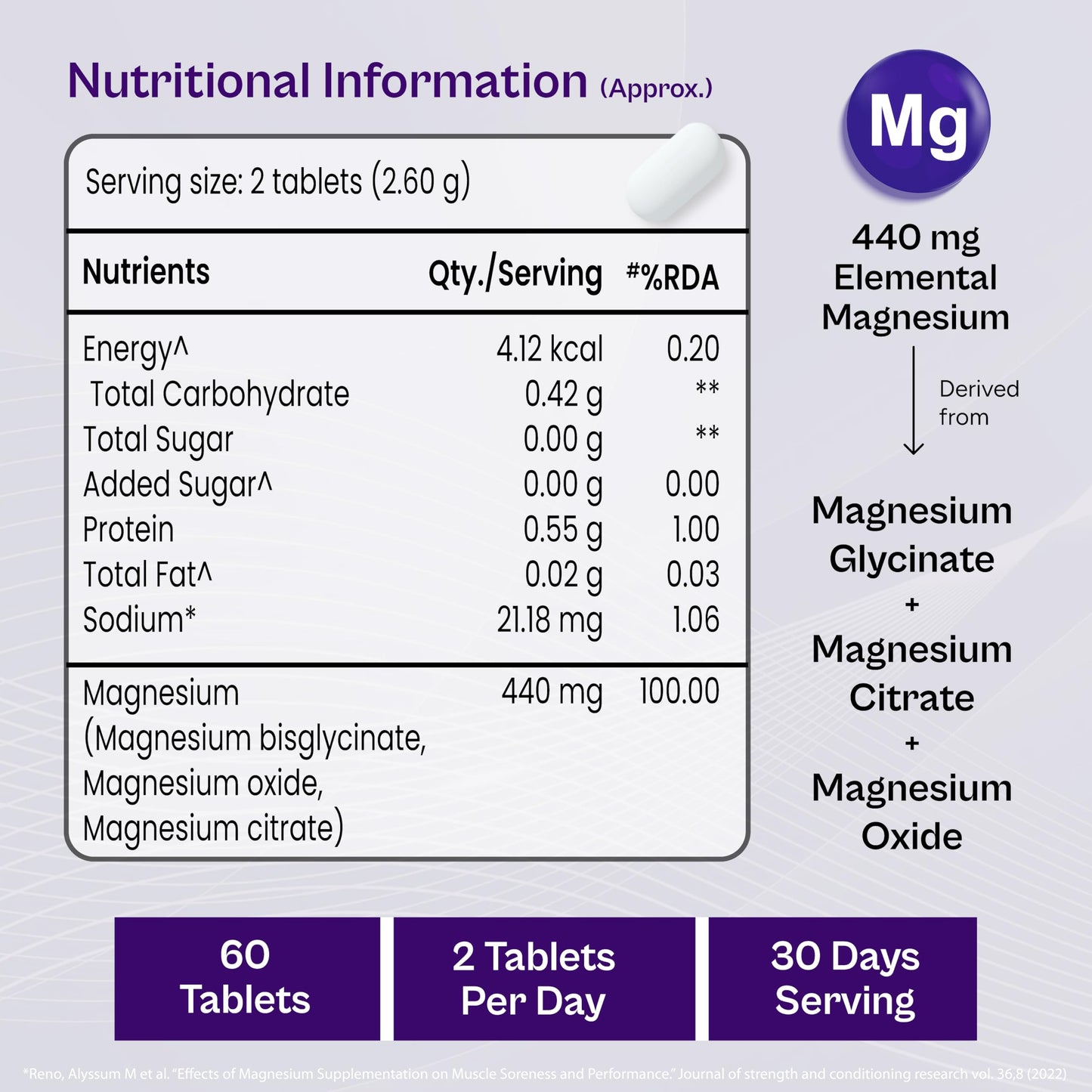 Tata 1mg Triple Magnesium Complex Tablets | Magnesium Glycinate, Citrate & Oxide Supplement | Supports Sleep, Muscle Recovery & Bone Health | Reduces Cramps & Stress – 60 Veg Tablets