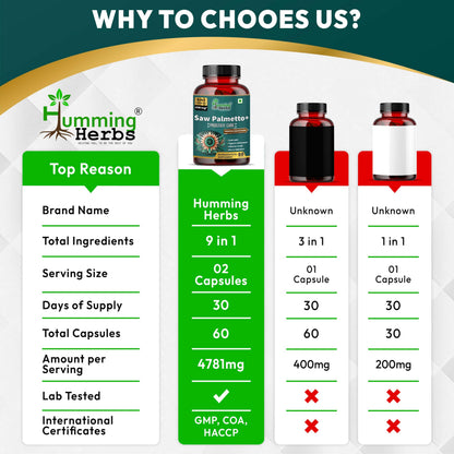 Humming Herbs Saw Palmetto Plus Urinary Support - Enhanced Formula with Quercetin, Turmeric, Pygeum, Vitamins E & B6, Zinc, Selenium for Men's Health - Veg Capsules - Herbal Supplement