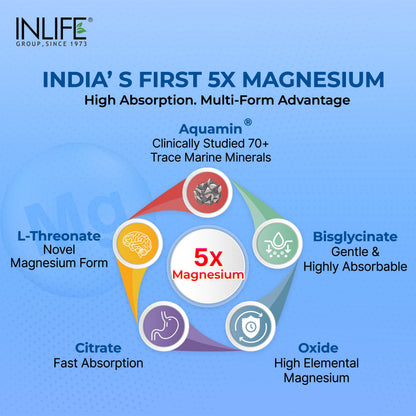 INLIFE Magnesium Complex 2000mg, 5x Salts Glycinate L-Threonate Citrate, Zinc Vitamin C D3 B12, Muscle Nerve & Energy, 60 Tablets (Pack of 1)