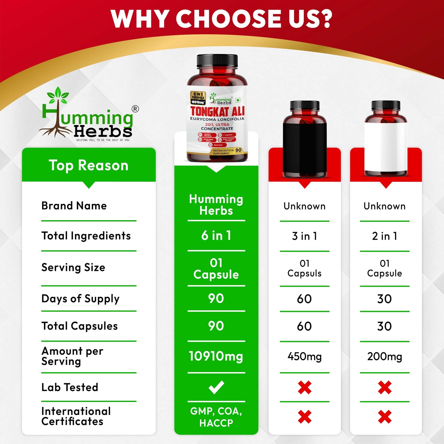 Humming Herbs Tongkat Ali Eurycoma Longifolia 6-in-1 Blend with Korean Ginseng, Horny Goat Weed, L-Arginine, Black Pepper Powder, and Beet Root for Men's Health