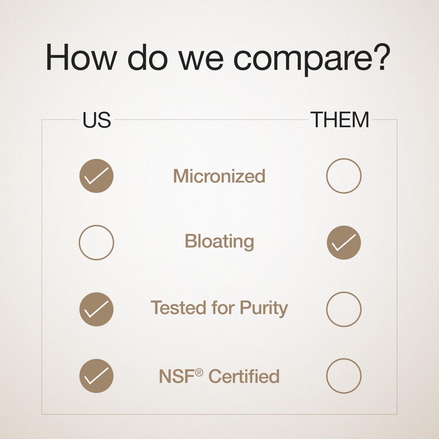 Wellbeing Nutrition Creatine Monohydrate Pure Micronised Powder | Rapid Absorption | Enhanced Muscle Strength, Performance, Recovery & Cognition | For Men & Women | Unflavoured 100g, 33 servings