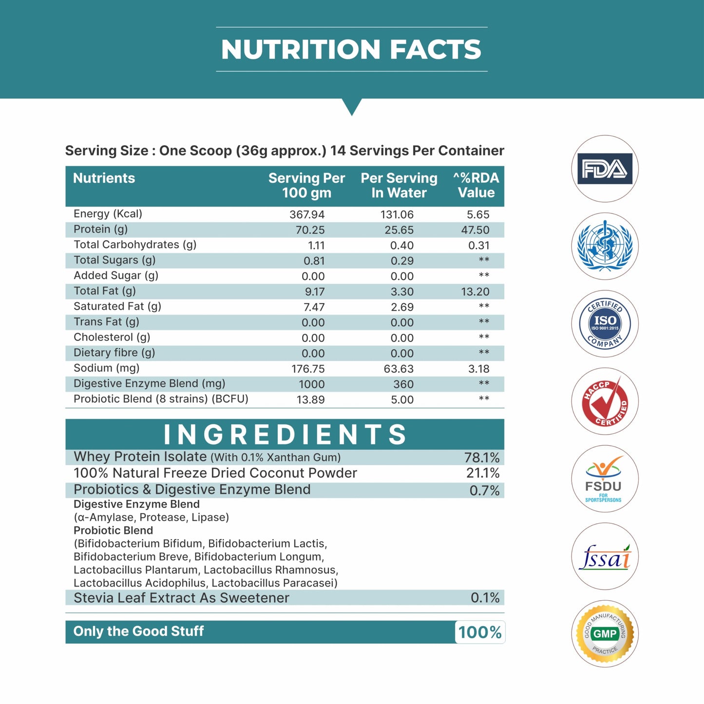 RHN 100% Whey Protein Isolate 500 GM (Coconut) 25g Protein, Muscle Growth, Improve Strength, Faster Muscle Recovery, Germany Imported, Boost Energy, Ideal for Diabetic and Lactose Intolerant People