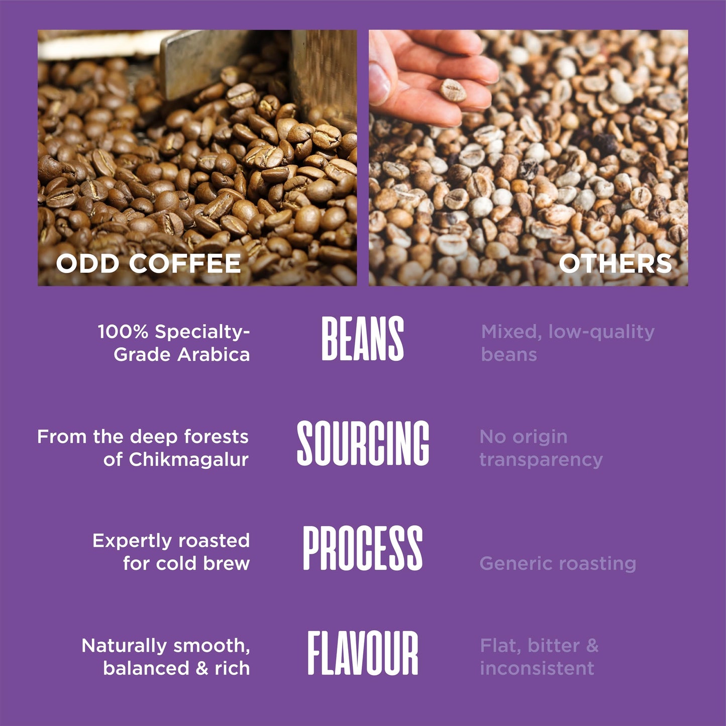 ODD COFFEE ROASTERS Vanilla Cold Brew Coffee Bags | 5 Bags Makes 15 Cups | Easy 3-Step Overnight Brew | No Equipment Needed | 100% AAA Grade Specialty Arabica | Sourced from Chikmagalur