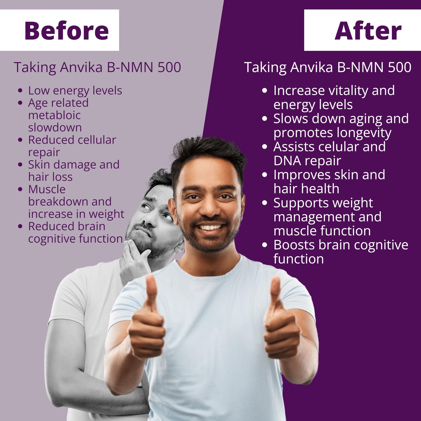 Anvika NMN Supplement, 99.9% Pure Beta NMN, NAD+ Booster for Energy, Cellular Repair & Skin Health 500 mg, 30 Veg Capsules for Men & Women, Focus, Cellular Health and Metabolism
