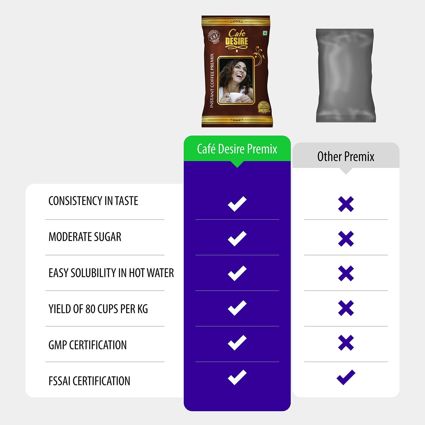 Cafe DESIRE I DRINK SUCCESS Instant Coffee Powder Premix | Milk Not Required | Just Add Hot Water | Taste As Home-Made | Manually And All Vending Machine Suitable | 3 In 1 Packet (1 Kg)