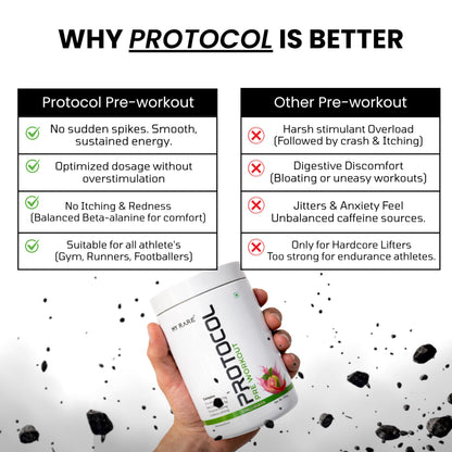 My Rare Protocol Pre-workout [25 Servings, Chilli Guava Flavour] | Boost Energy, Sharp Focus, Peak Pump | Pre-workout Supplement for Athelete's - 350g