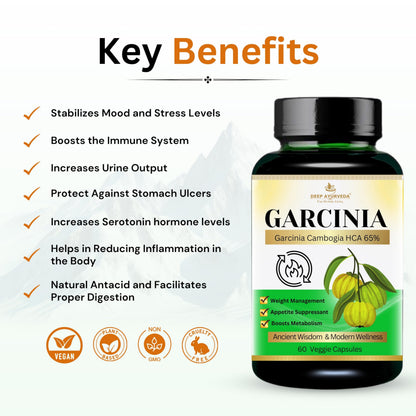 Deep Ayurveda Garcinia Vegan Capsules