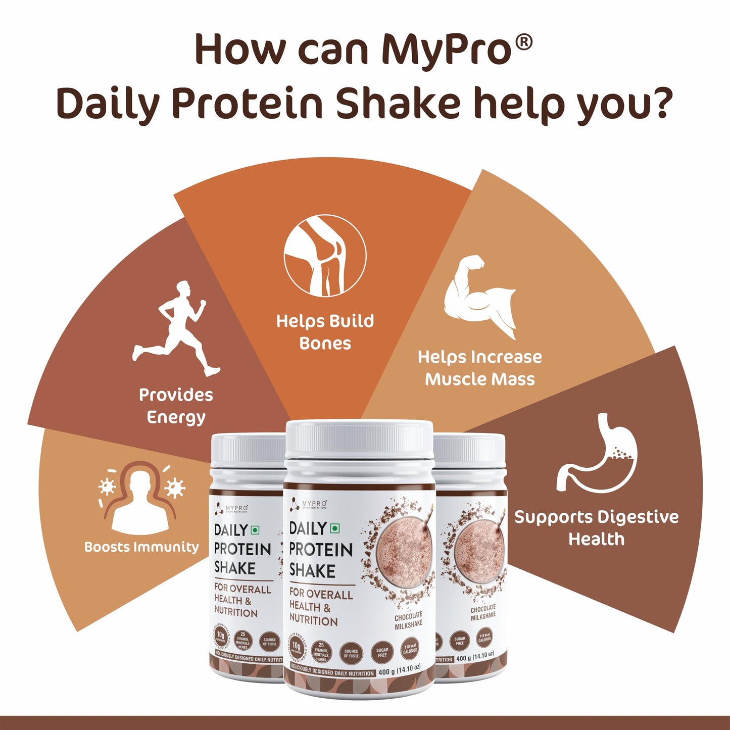 Mypro Sport Nutrition Daily Protein Shake 118 kcal Calories, 25 Vitamin- image 6