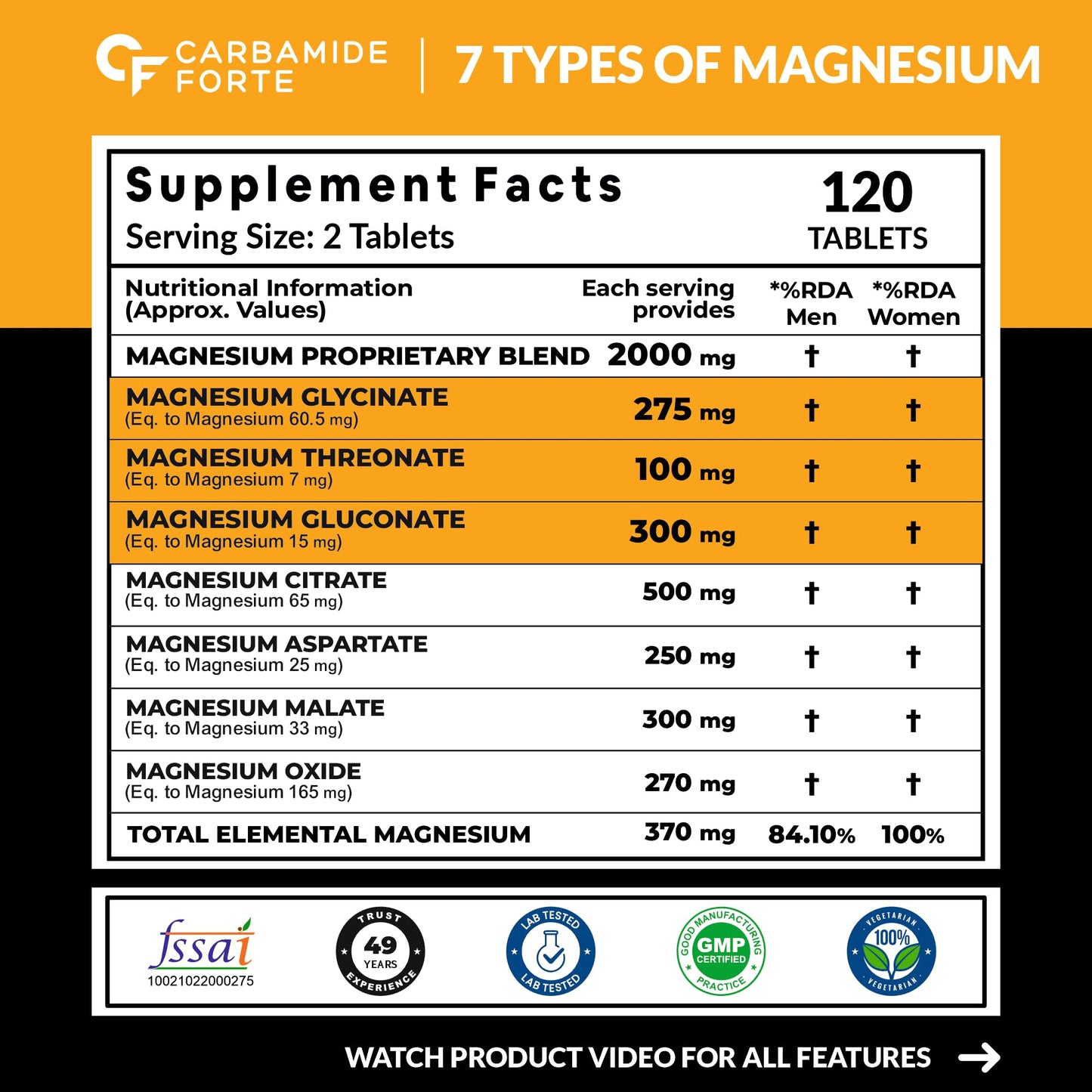 Carbamide Forte Magnesium Supplement with Magnesium Glycinate, Citrate & Complex Supplement with 7X Strength | 2000 mg per Serving | 120 Tablets