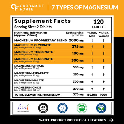 Carbamide Forte Magnesium Supplement with Magnesium Glycinate, Citrate & Complex Supplement with 7X Strength | 2000 mg per Serving | 120 Tablets