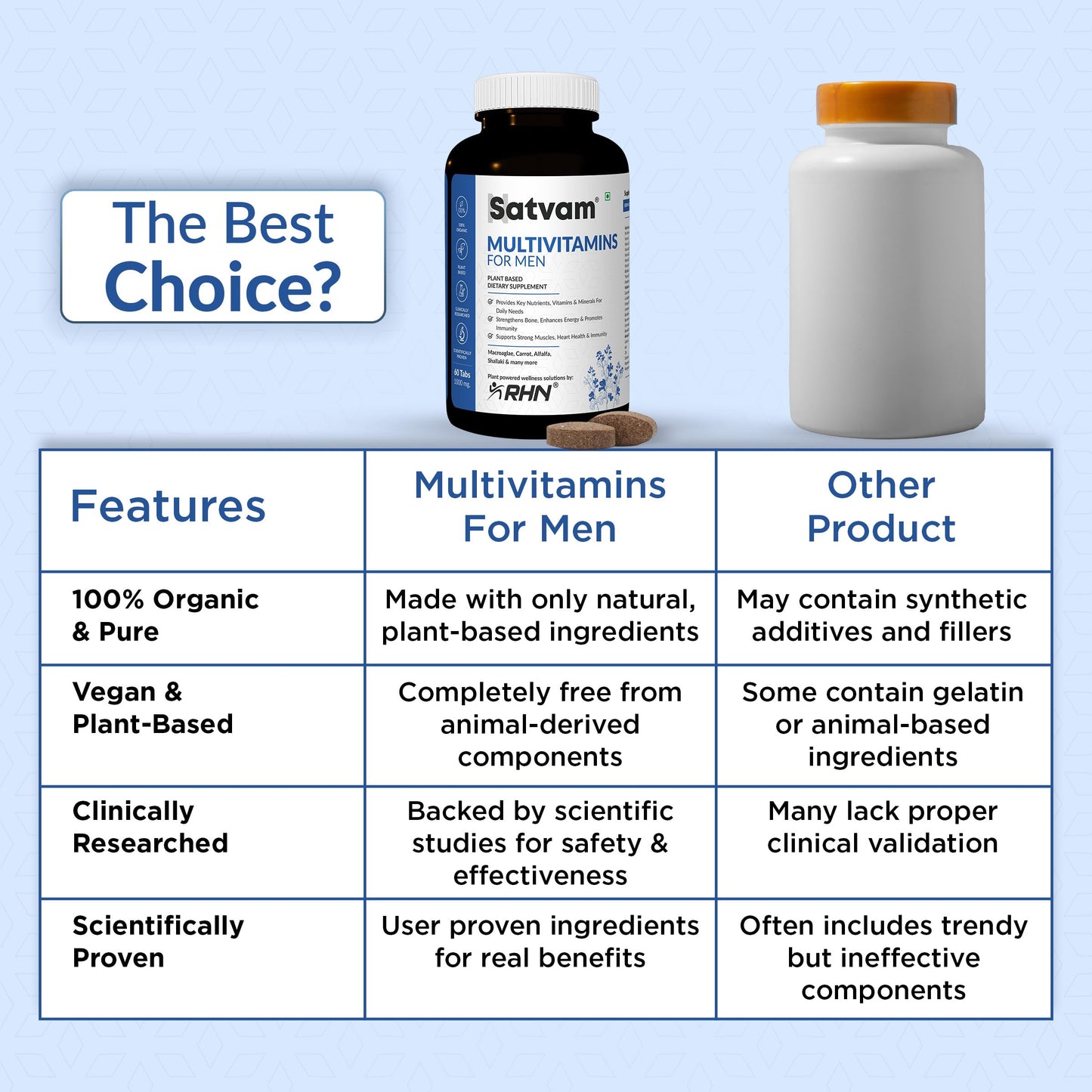 SATVAM Natural Multivitamin (60 Tablets) for Men Comprehensive Energy, Immune, Prostate & Cognitive Support | Enhances Vitality & Overall Wellness
