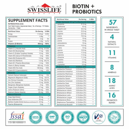 SWISSLIFE FOREVER Biotin with Probiotics (120 Veg Tablets) | Vitamin A,C,E,B1,B2,B3,B5,B6,B9,B12 | for Long & Thick Hair Growth | Glowing Skin & Longer Nails for Men & Women