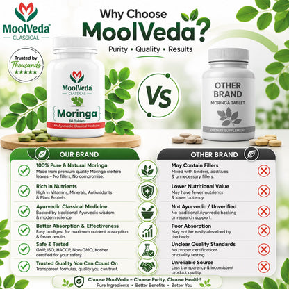 Moolveda Moringa Tablets 60 Veg Tablets | Natural Energy Support | Immune Health Support | Herbal Moringa Supplement for Skin & Hair