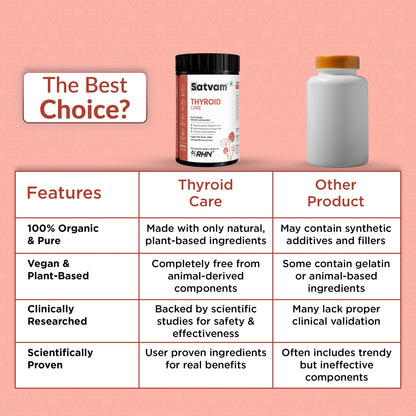 SATVAM Thyroid Care (60 Tabs) | For Thyroid Health, Hormone Balance & Improved Energy