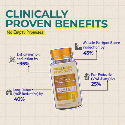 The Wellness Project (TWP) Curcumin with Curcuwin Ultra+ 250mg | For Women & Men | 60 Tablets – 2 Month Supply