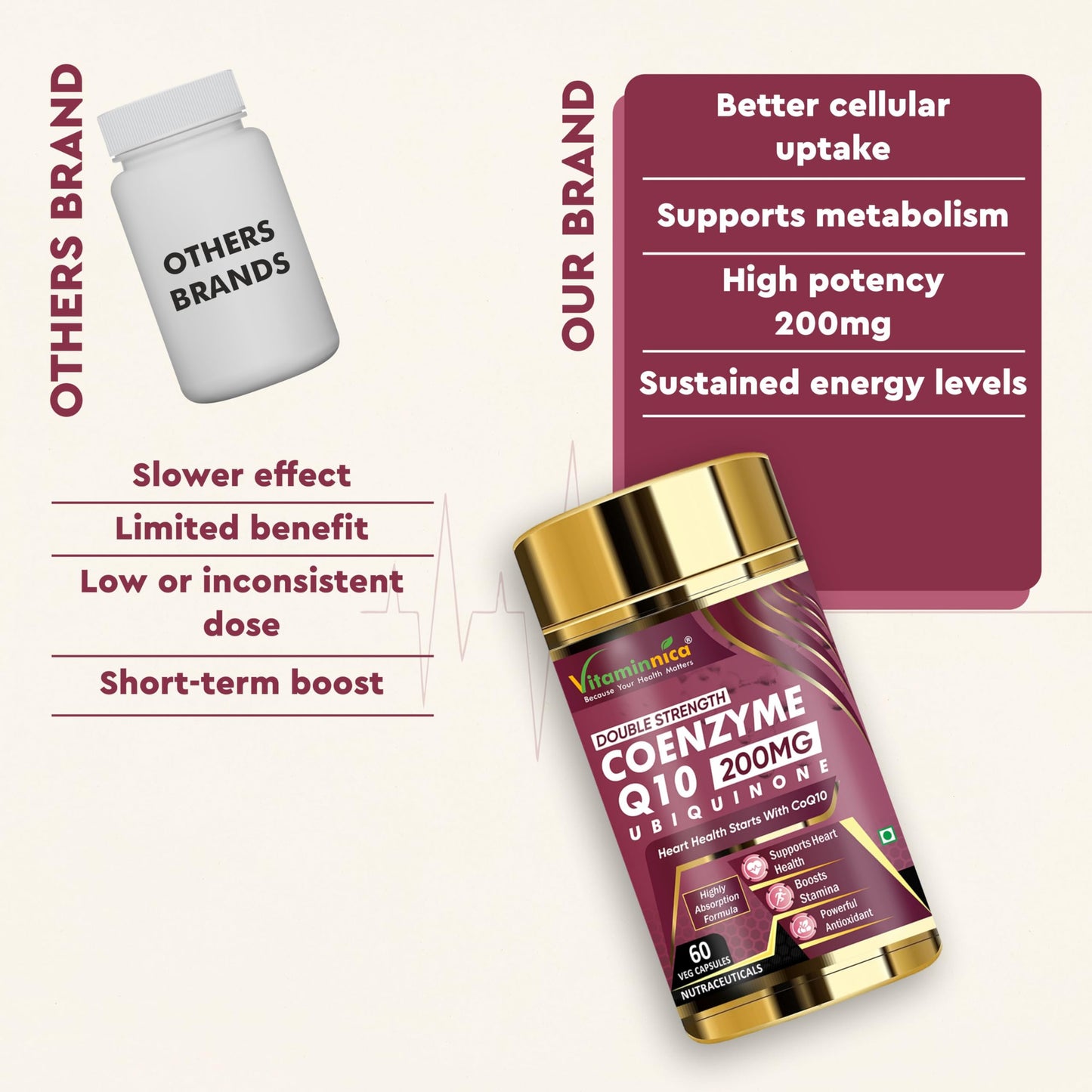 Vitaminnica Coenzyme Q10 200mg Double Strength Ubiquinone | 60 Veg Capsules | Supports Heart Health, Boosts Stamina & Powerful Antioxidant | Highly Absorption Formula