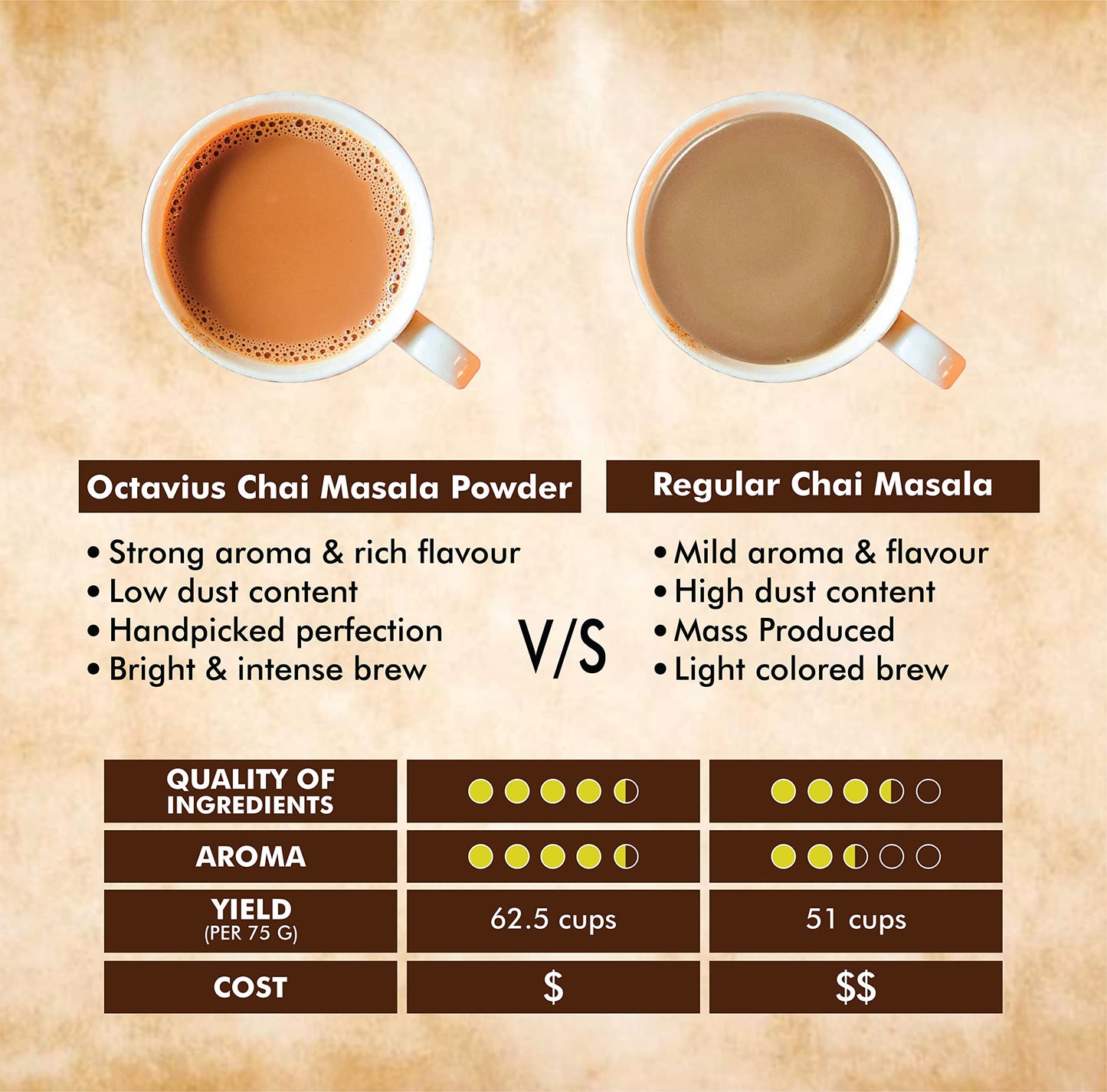Octavius Chai Masala Powder 75Gms