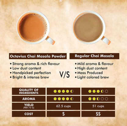 Octavius Chai Masala Powder 75Gms